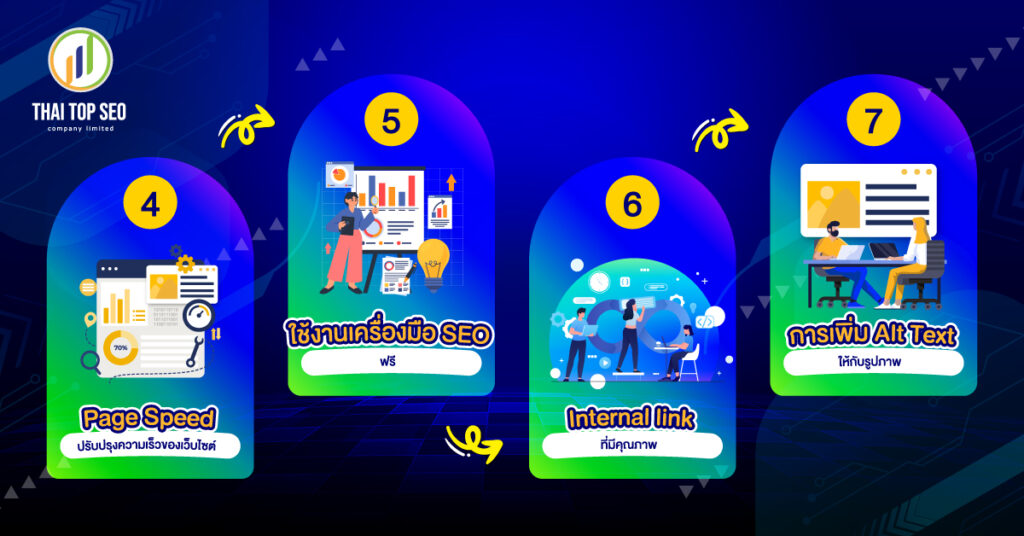 วิธีทำ SEO ด้วยตัวเอง  4-7