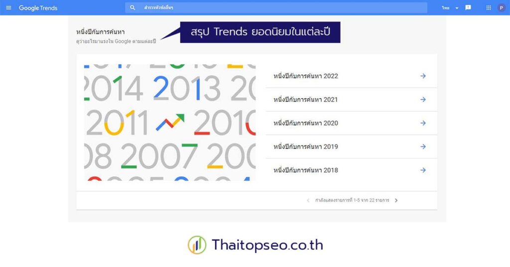 ข้อมูลที่จะได้จาก-Google-Trends-มีอะไรบ้าง-2