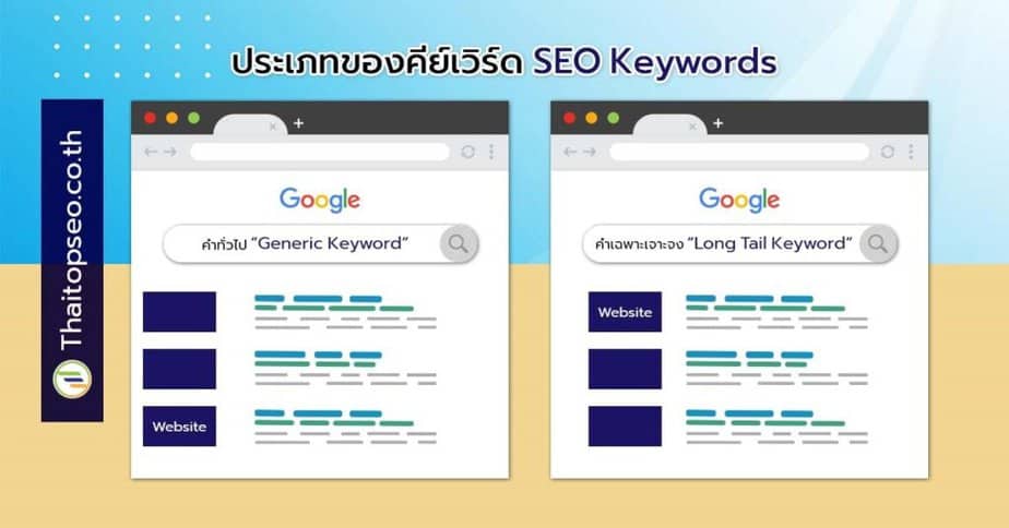 ประเภทของคีย์เวิร์ด-SEO-Keywords