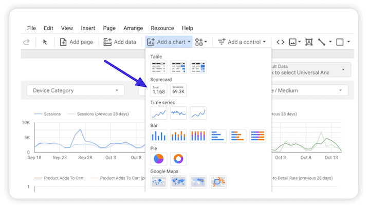 Google Analytics และเลือก Scorecard