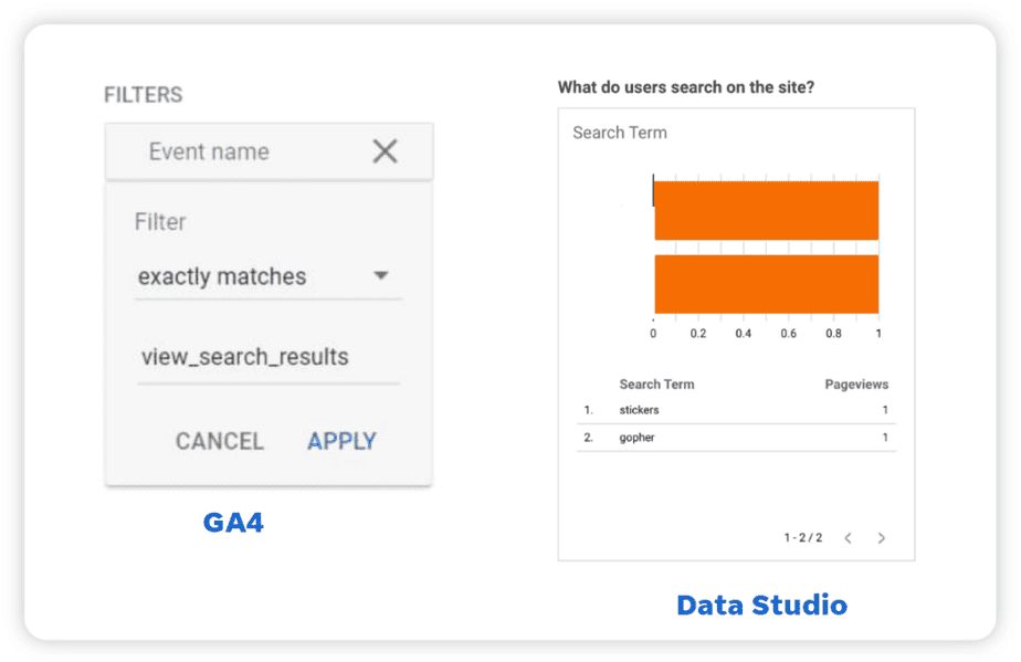 Monitor site search data