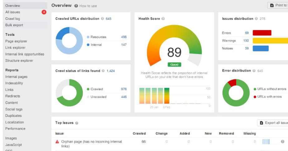 Ahrefs Webmaster Tool