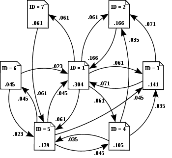 PageRank (PR)