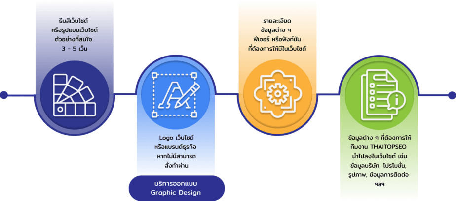 การบริการทำเว็บไซต์