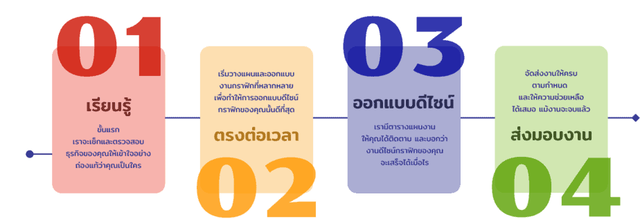 เว็บออกแบบกราฟิก