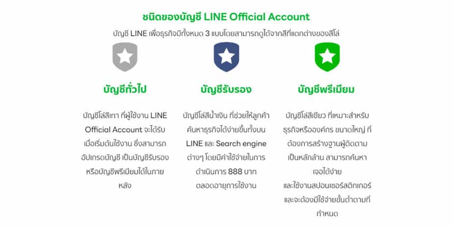 ชนิดบัญชีของ LINE OA