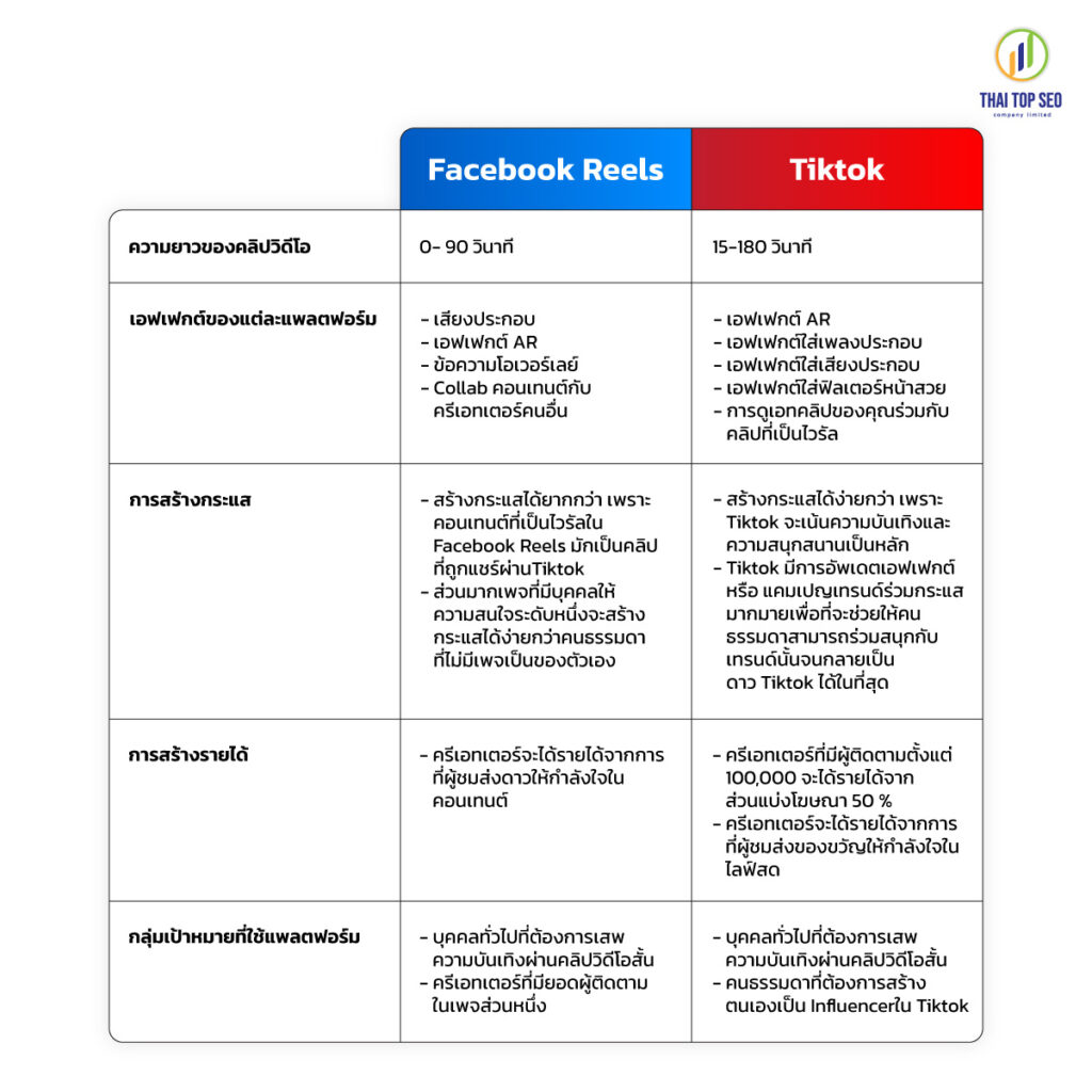 ความแตกต่างของ Facebook Real VS Tiktok (2)