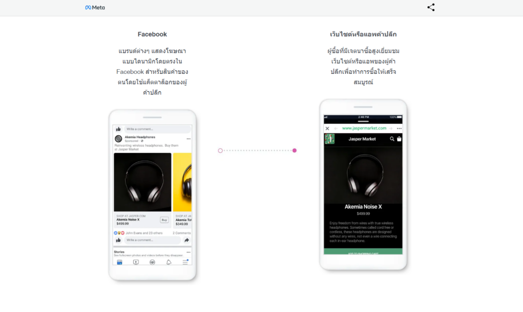 ตัวอย่าง CPAS Ads บน Facebook