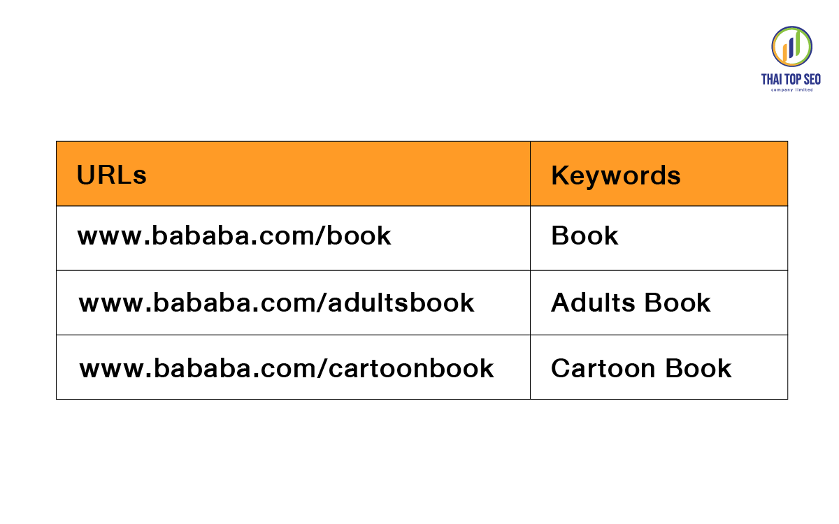 keyword cannibalization4