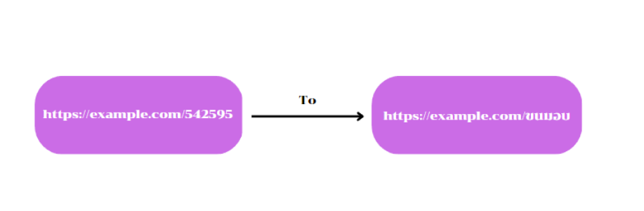 ต้องการเปลี่ยน URL