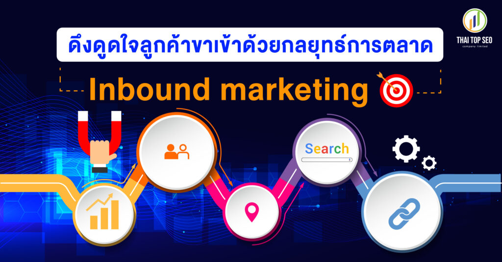 ดึงดูดใจลูกค้าขาเข้าด้วยกลยุทธ์การตลาด Inbound marketing