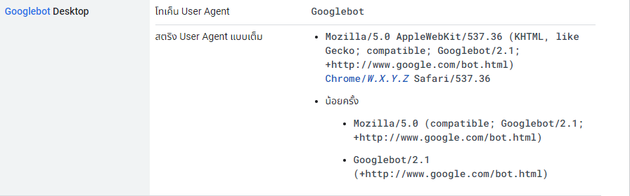 Googlebot desktop