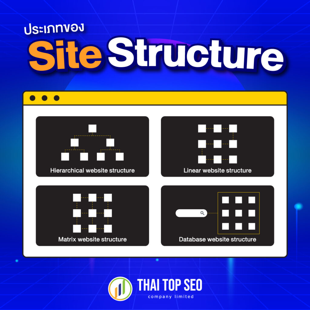 ประเภทของ Site Structure