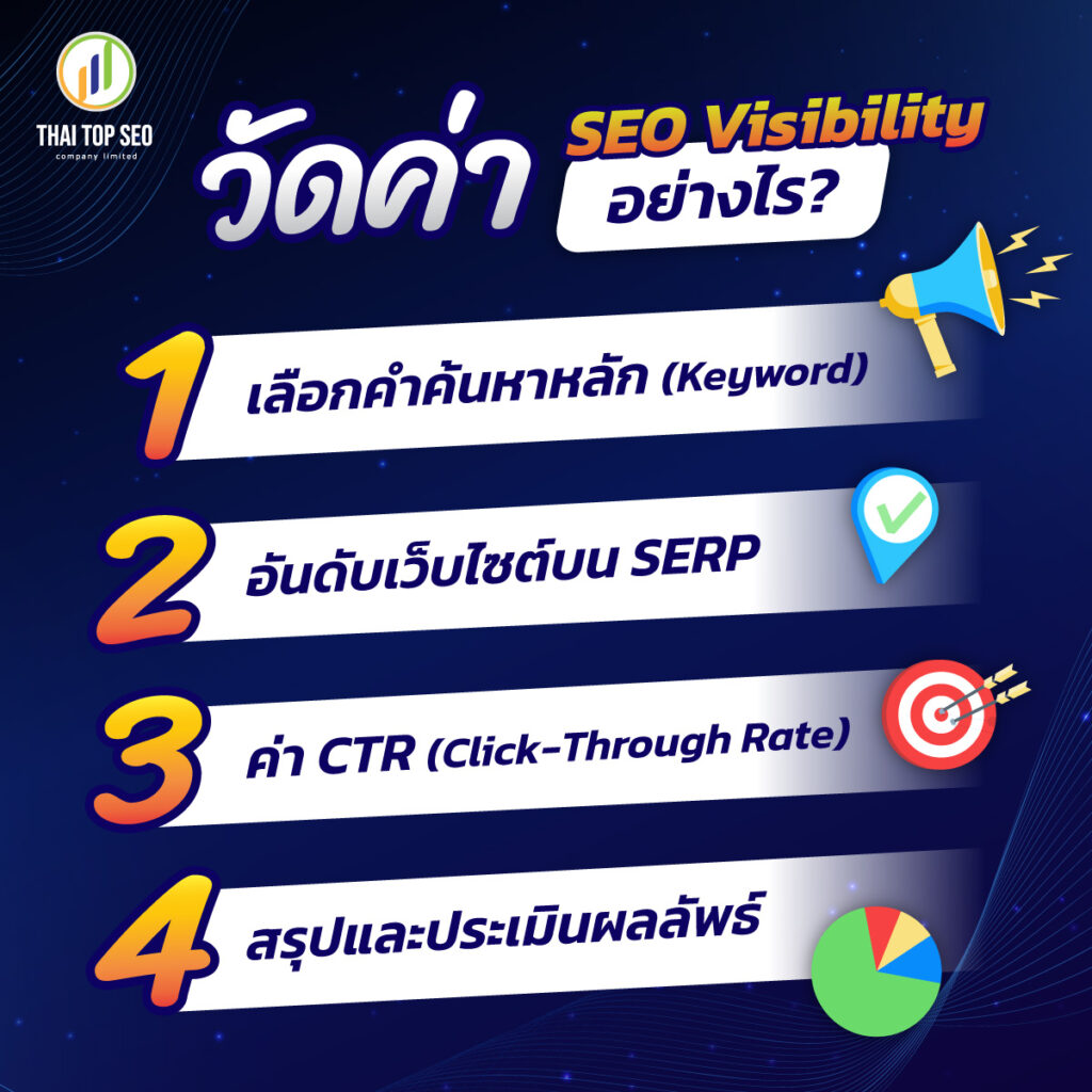 วัดค่า SEO Visibility อย่างไร