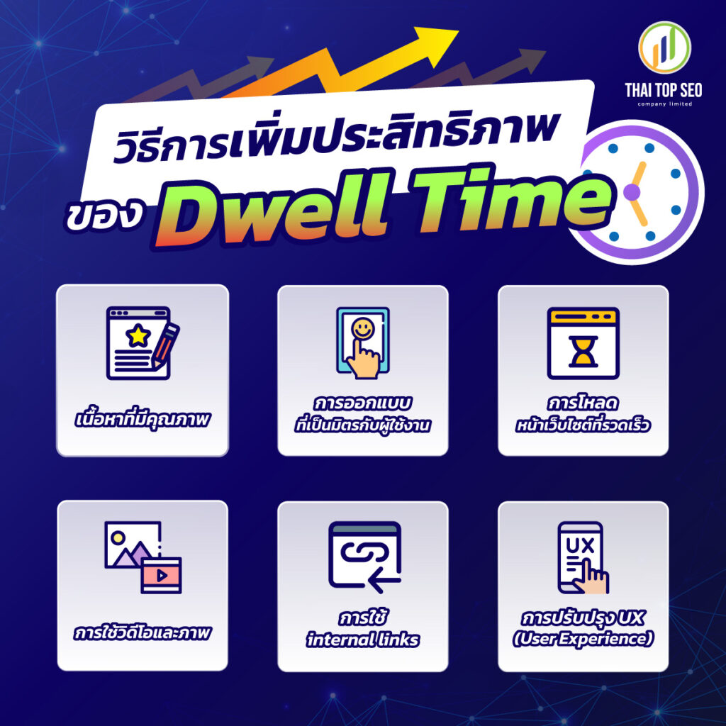 วิธีการเพิ่มประสิทธิภาพของ Dwell Time