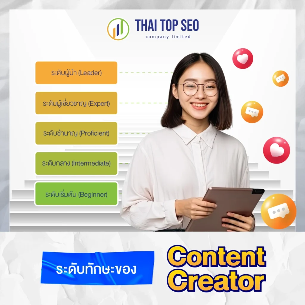 ระดับทักษะของ Content Creator
