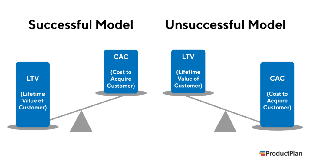 customer acquisition model customer-acquisition-model