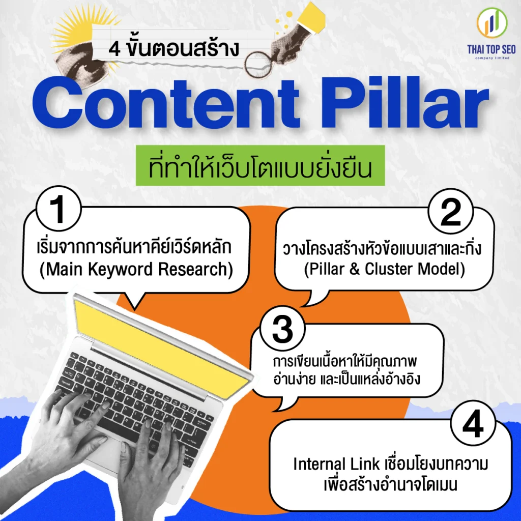 4 ขั้นตอนสร้าง Content Pillar ที่ทำให้เว็บโตแบบยั่งยืน 4 ขั้นตอนสร้าง Content Pillar ที่ทำให้เว็บโตแบบยั่งยืน