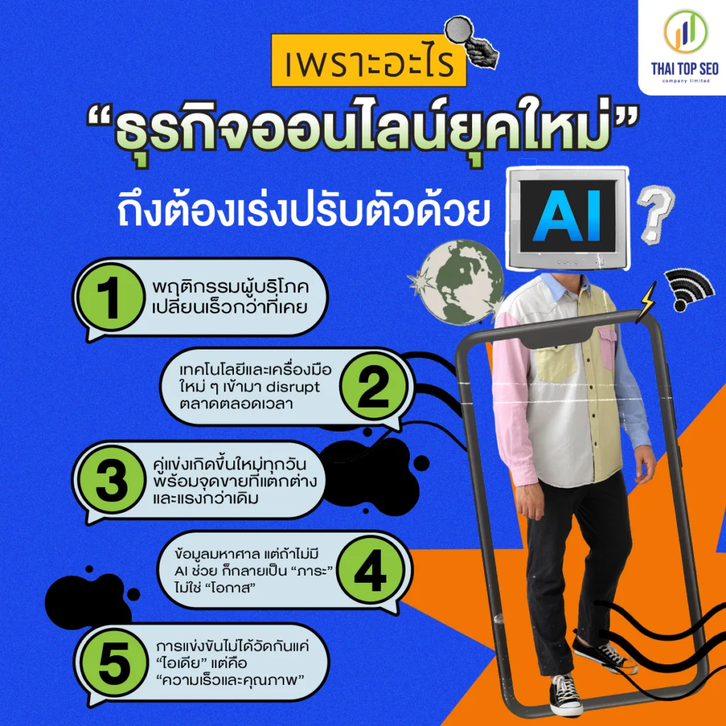 เพราะอะไร ธุรกิจออนไลน์ยุคใหม่ ถึงต้องเร่งปรับตัวด้วย AI เพราะอะไร “ธุรกิจออนไลน์ยุคใหม่” ถึงต้องเร่งปรับตัวด้วย AI
