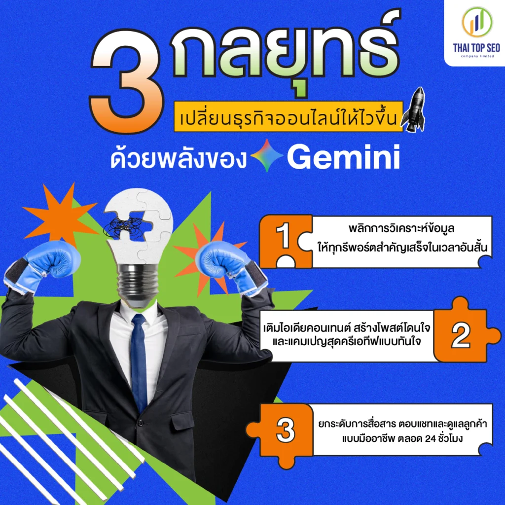 3 กลยุทธ์เปลี่ยนธุรกิจออนไลน์ให้ไวขึ้น ด้วยพลังของ Gemini 3 กลยุทธ์เปลี่ยนธุรกิจออนไลน์ให้ไวขึ้น ด้วยพลังของ Gemini