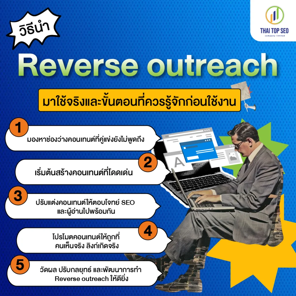 วิธีนำ Reverse outreach มาใช้จริงและขั้นตอนที่ควรรู้จักก่อนใช้งาน วิธีนำ Reverse outreach มาใช้จริงและขั้นตอนที่ควรรู้จักก่อนใช้งาน
