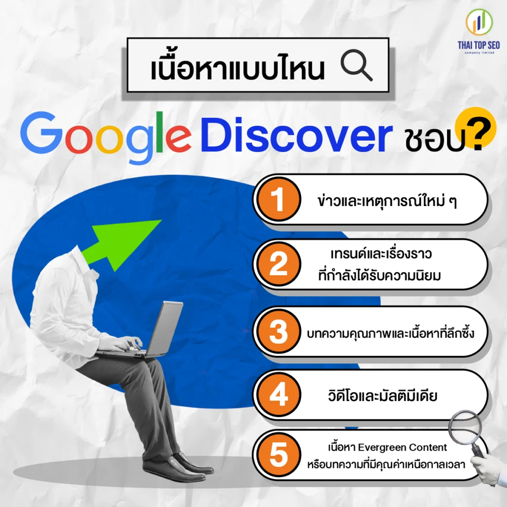 เนื้อหาแบบไหนที่ Google Discover ชอบ เนื้อหาแบบไหนที่ Google Discover ชอบ
