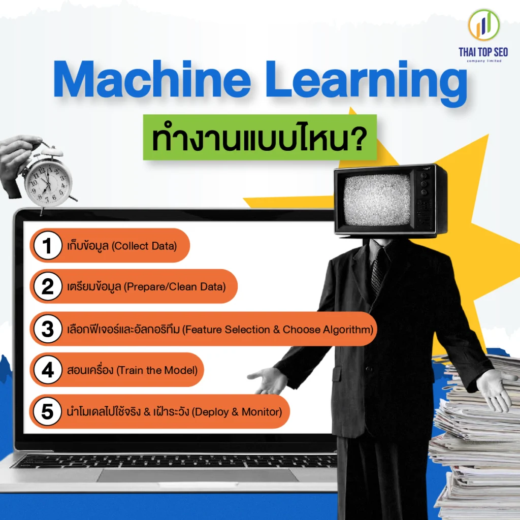 Machine Learning ทำงานแบบไหน Machine Learning ทำงานแบบไหน