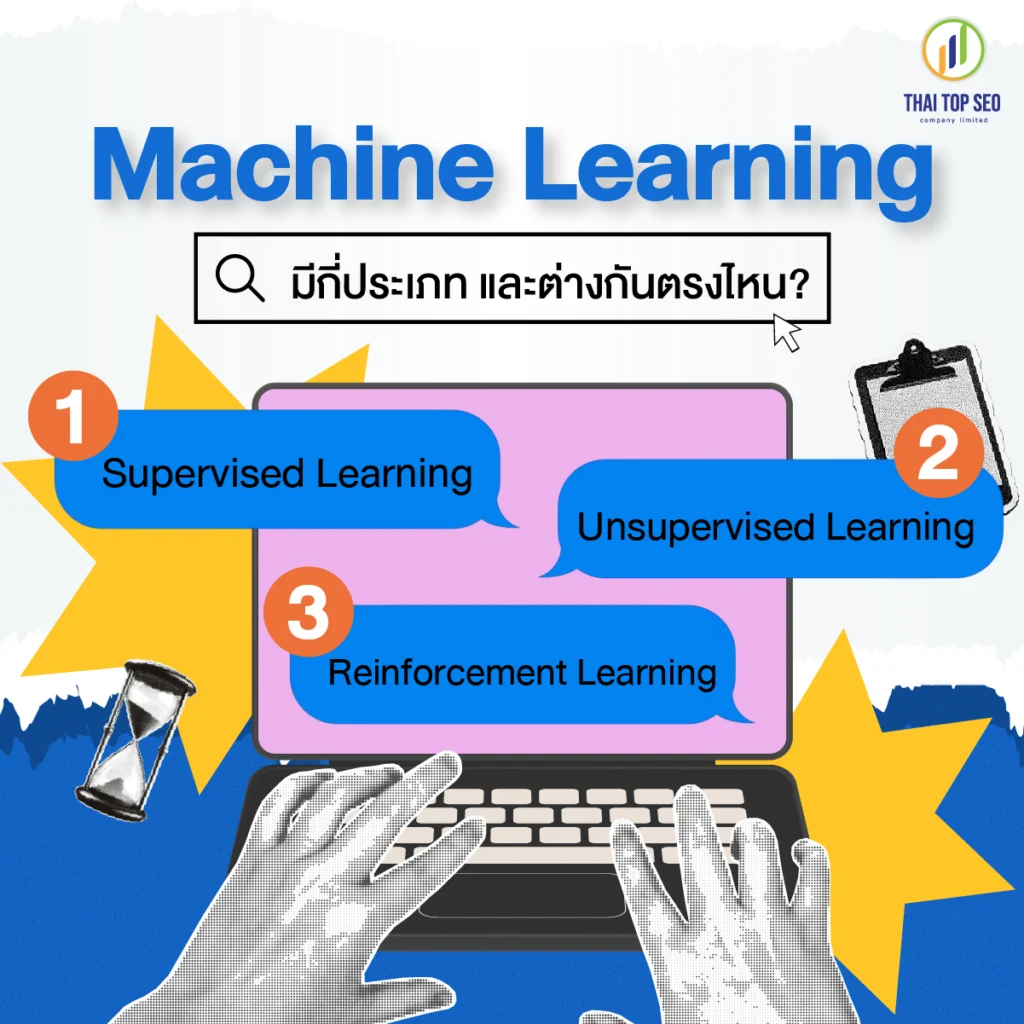 Machine Learning มีกี่ประเภท และต่างกันตรงไหน Machine Learning มีกี่ประเภท และต่างกันตรงไหน