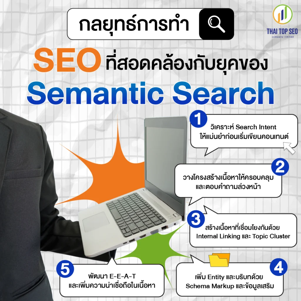 กลยุทธ์การทำ SEO ที่สอดคล้องกับยุคของ Semantic Search กลยุทธ์การทำ SEO ที่สอดคล้องกับยุคของ Semantic Search