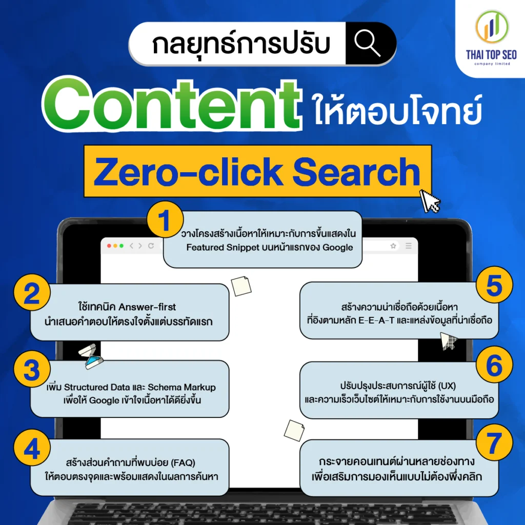 กลยุทธ์การปรับ Content ให้ตอบโจทย์ Zero click Search ได้จริง กลยุทธ์การปรับ Content ให้ตอบโจทย์ Zero-click Search ได้จริง