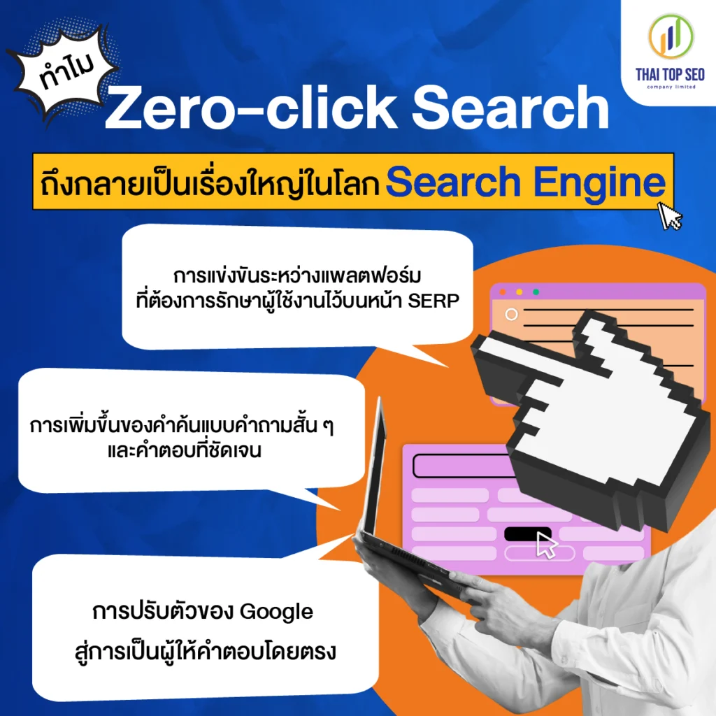 ทำไม Zero click Search ถึงกลายเป็นเรื่องใหญ่ในโลก Search Engine ทำไม Zero-click Search ถึงกลายเป็นเรื่องใหญ่ในโลก Search Engine