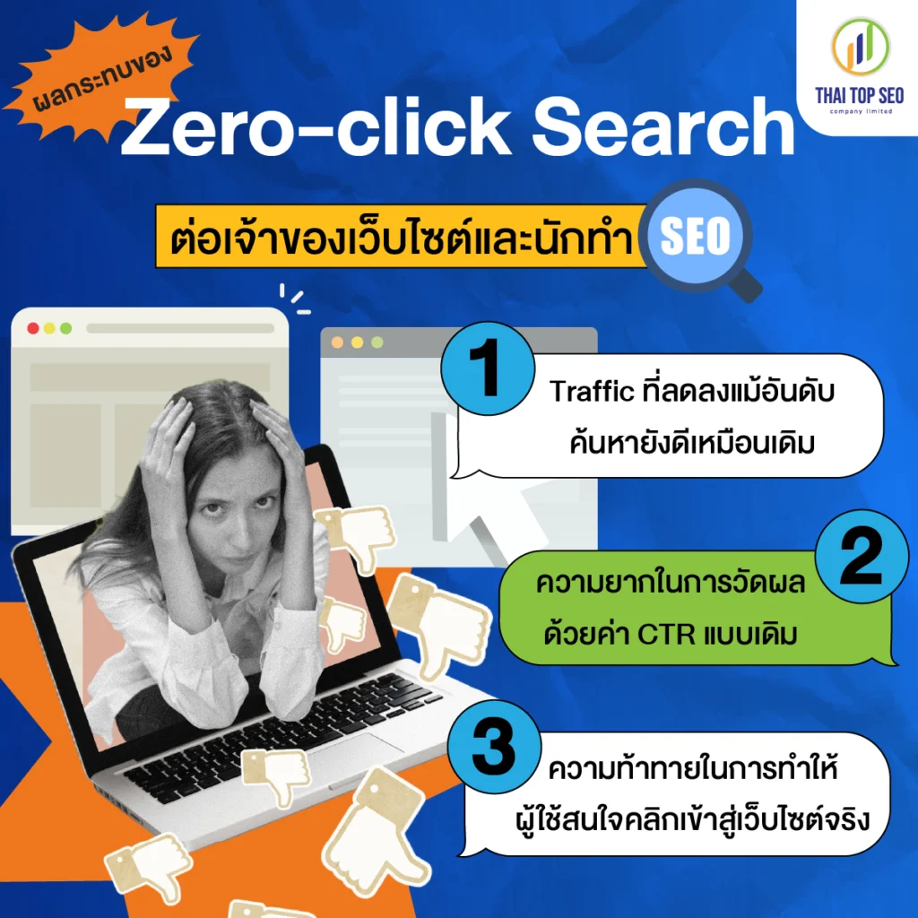 ผลกระทบของ Zero click Search ต่อเจ้าของเว็บไซต์และนักทำ SEO ผลกระทบของ Zero-click Search ต่อเจ้าของเว็บไซต์และนักทำ SEO