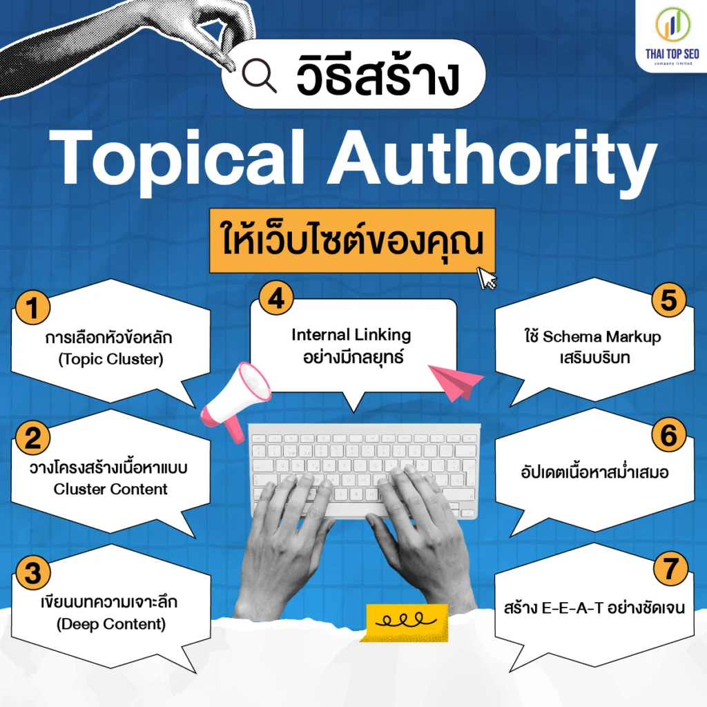 วิธีสร้าง Topical Authority ให้เว็บไซต์ของคุณ วิธีสร้าง Topical Authority ให้เว็บไซต์ของคุณ