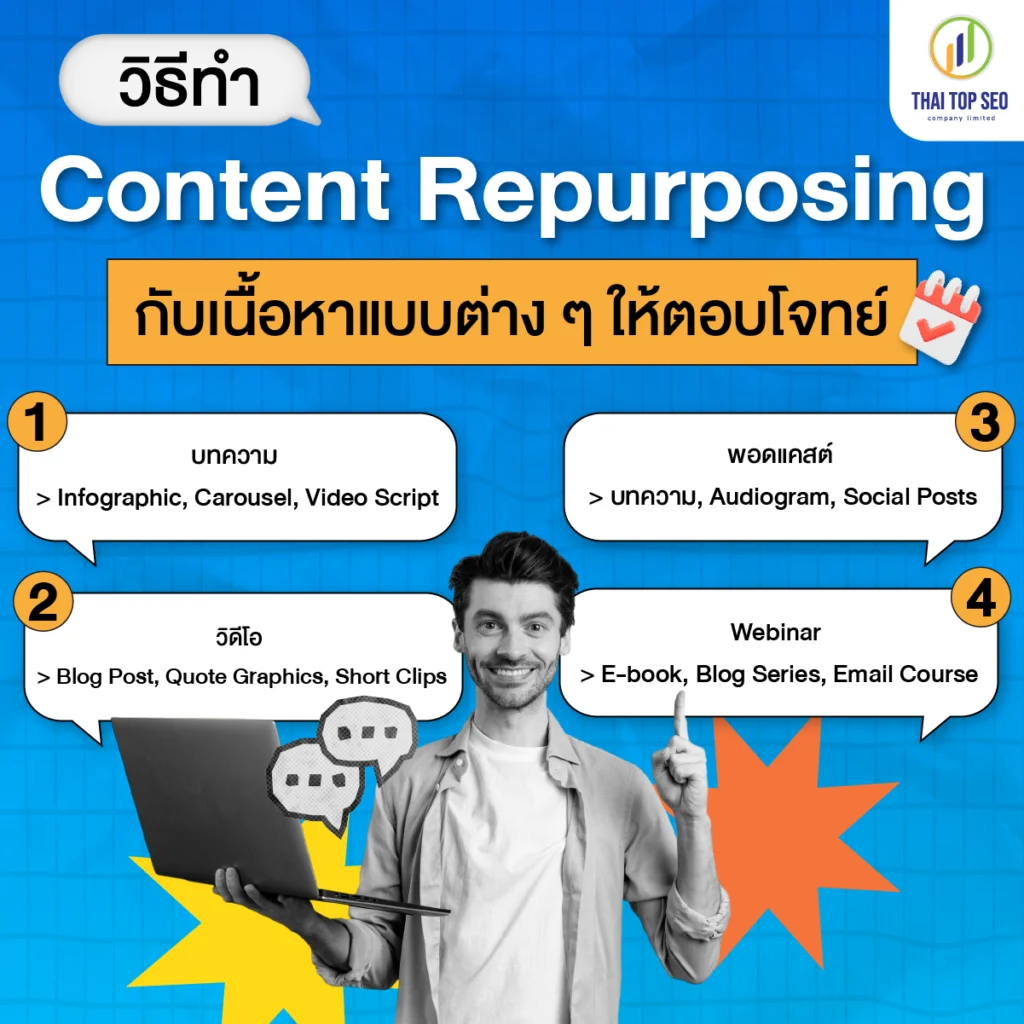 วิธีทำ Content Repurposing กับเนื้อหาแบบต่าง ๆ ให้ตอบโจทย์ วิธีทำ Content Repurposing กับเนื้อหาแบบต่าง ๆ ให้ตอบโจทย์