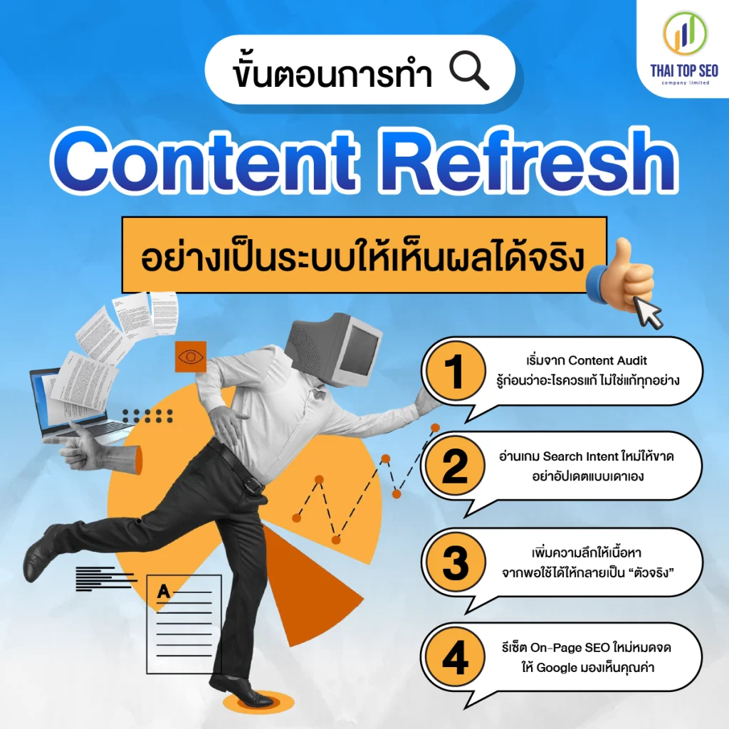 ขั้นตอนการทำ Content Refresh อย่างเป็นระบบให้เห็นผลได้จริง ขั้นตอนการทำ Content Refresh อย่างเป็นระบบให้เห็นผลได้จริง