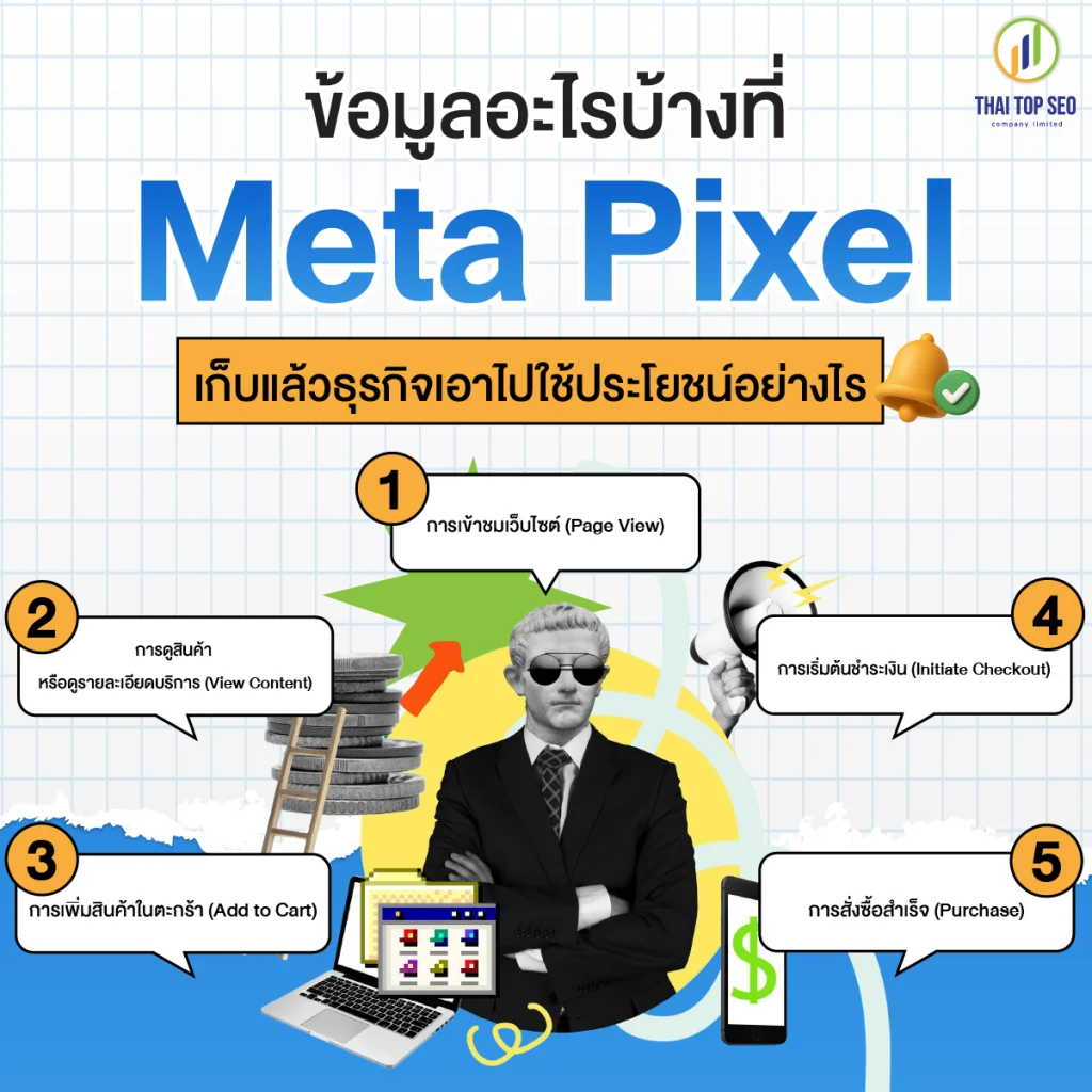 ข้อมูลอะไรบ้างที่ Meta Pixel เก็บ แล้วธุรกิจเอาไปใช้ประโยชน์อย่างไร ข้อมูลอะไรบ้างที่ Meta Pixel เก็บ แล้วธุรกิจเอาไปใช้ประโยชน์อย่างไร